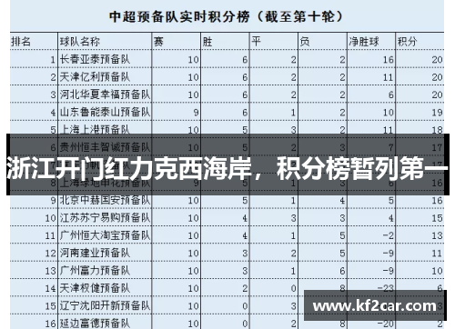 浙江开门红力克西海岸，积分榜暂列第一